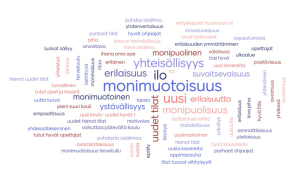 Sanapilvi. Sanoja ovat esim. monimuotoisuus, erilaisuus, ilo, uudet tilat, yhteisöllisyys, ystävällisyys, suvaitsevaisuus